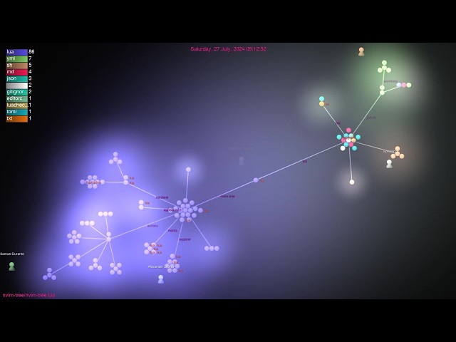 I Visualized 1,713 Commits to nvim-tree.lua... You Won't Believe It