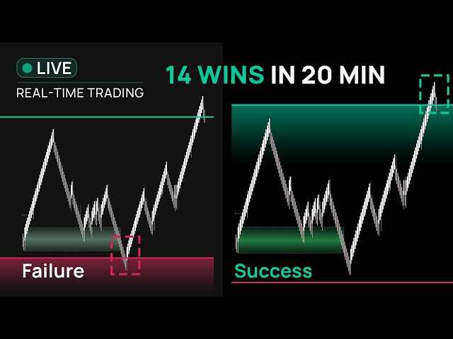 14 wins in 15 trades using Order Blocks + ATR Ordering
