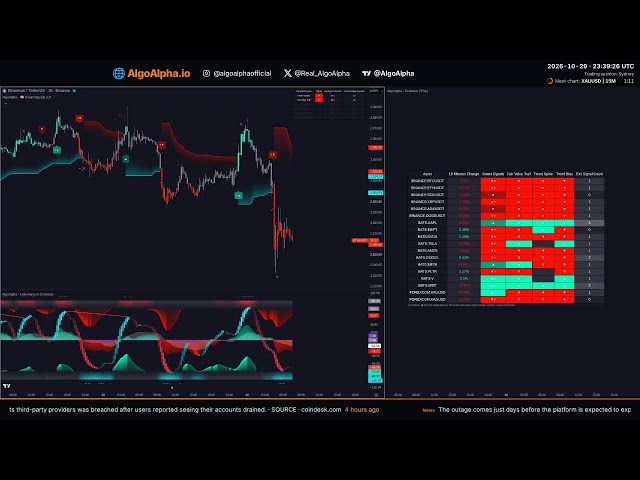 AlgoAlpha | Live BTC, ETH & XAU 15 Min Signals Technical Analysis