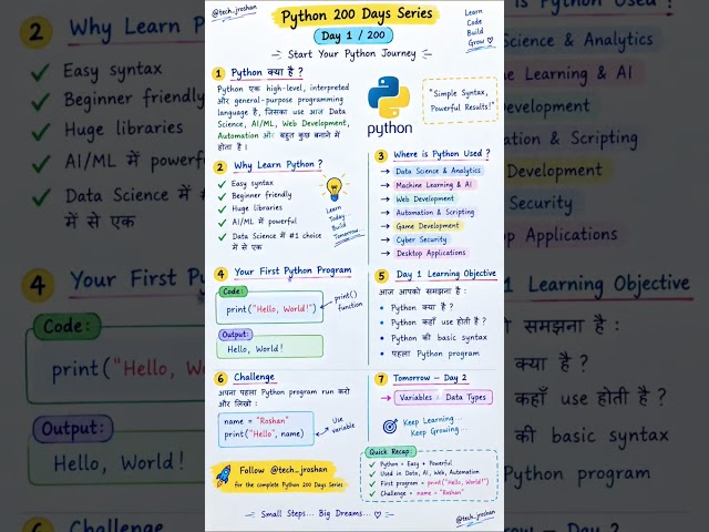 Don't miss Day 1 of your Python journey 🚀 #Python #CodingForBeginners #Tech