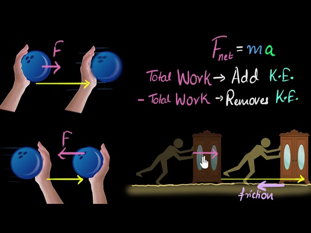 Work-energy theorem | Work & Energy | Physics | Khan Academy