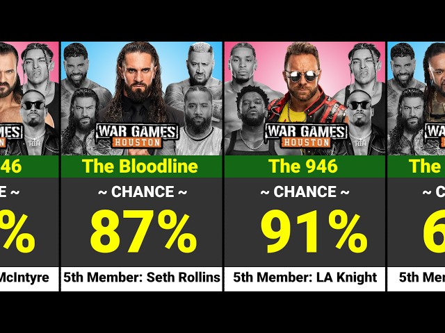 WHO IS THE 5th MEMBER? WarGames Shocking Rumors!