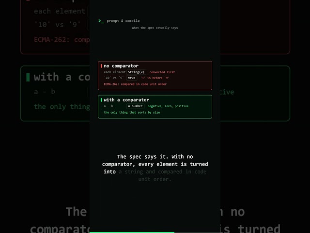 [1, 5, 10].sort() gives [1, 10, 5] #javascript