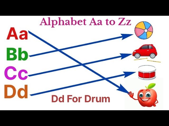 ABCD Matching for Kids | Match the Letters with Pictures | ABC Learning for Kids