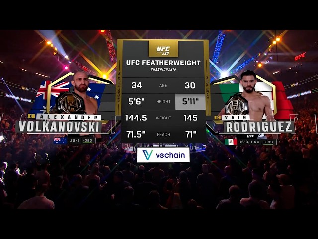Alexander Volkanovski vs. Yair Rodriguez | FULL FIGHT | UFC 290
