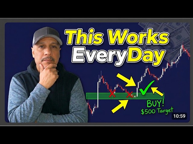 The Best Order Block Trading Strategy I Would Trade to Make $500 During New York Session