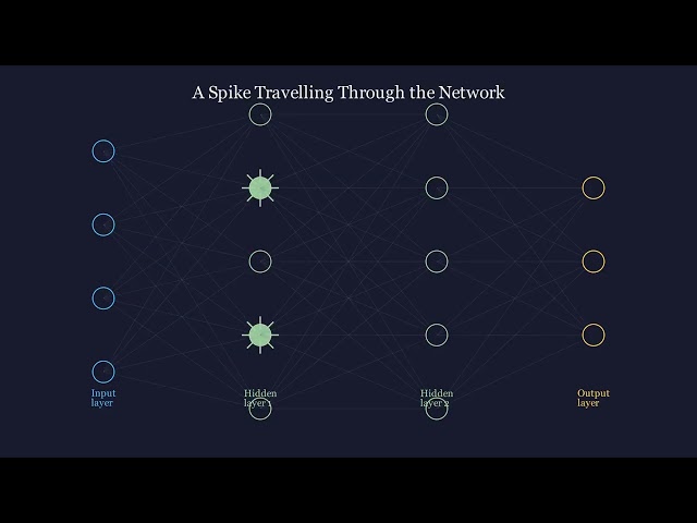 What are Spiking Neural Networks? A Visual Explainer