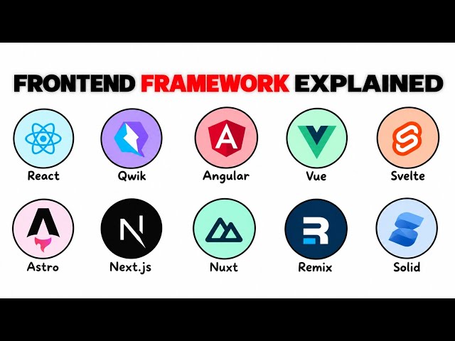 Every Frontend Framework Explained in 7 Minutes
