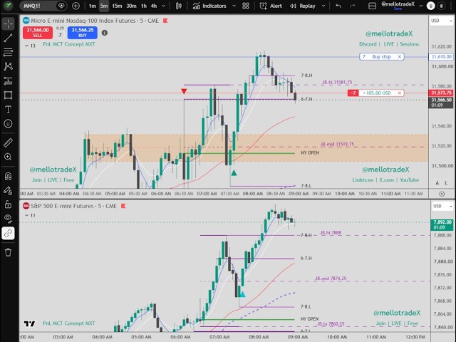 mellotradeX | Live Futures Suite Trading Part 3 10.06.26