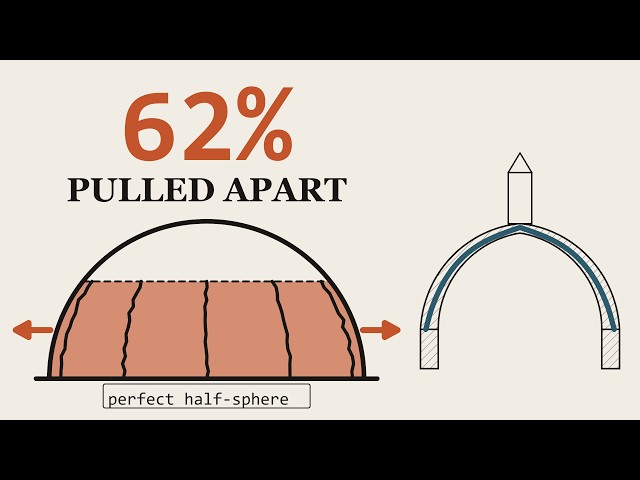 Why Old Domes Crack and Still Stand