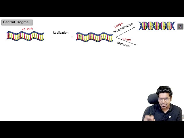 Overview of Fundamental Process | Detailed Central Dogma| By Virendra Singh | CSIR | GATE | DBT |