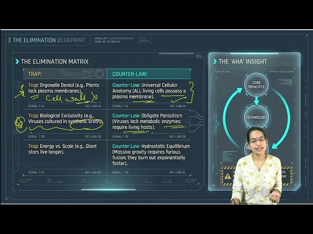 🔬 Science & Technology: Must-Know Questions & Concepts | UPSC Prelims (Pt 1)