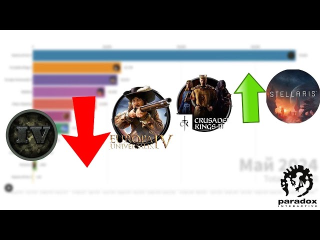 САМЫЕ ПОПУЛЯРНЫЕ ИГРЫ PARADOX INTERACTIVE (2016-2024) (Hearts of iron 4, Europa Universalis 4 и др.)
