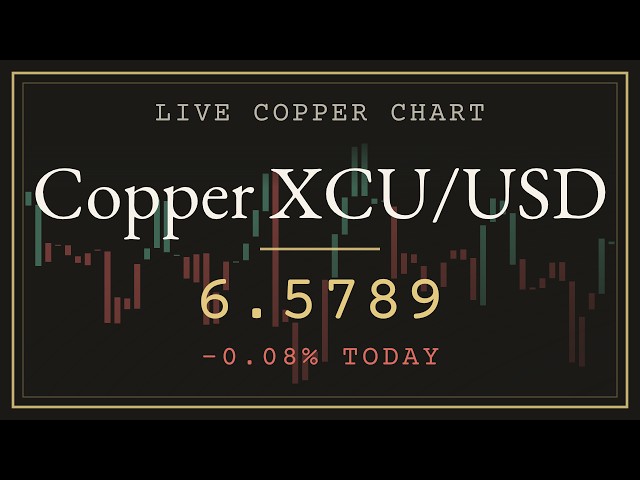 Copper Live Chart 24/5 XCU/USD Spot + Lofi Radio | Trend & Trailing Stop