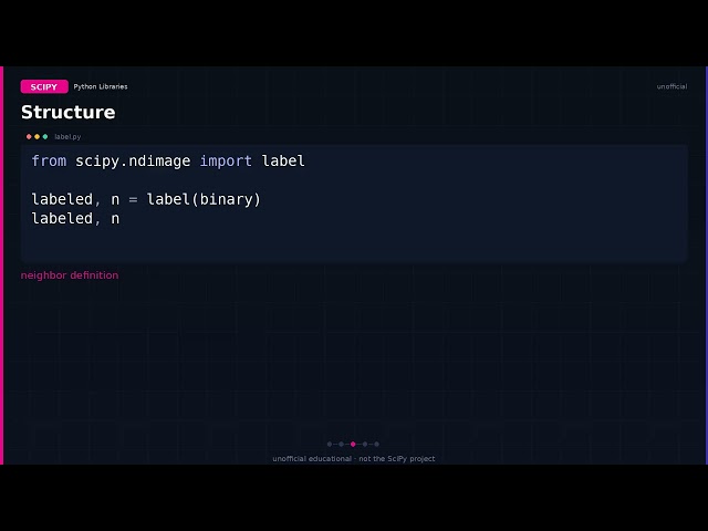 scipy.ndimage.label: connected components in an array