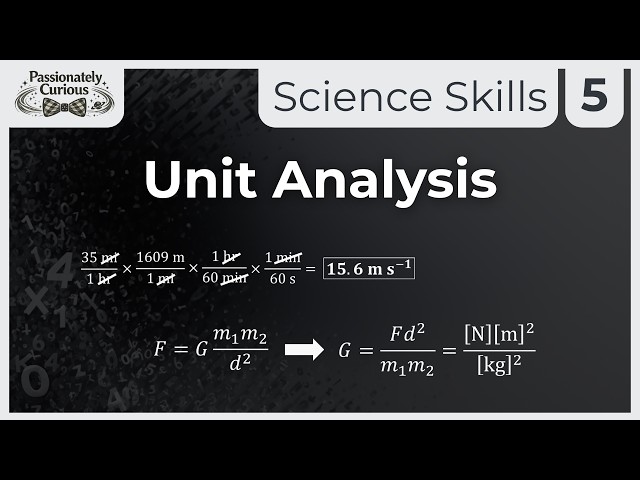 IB Physics - Skills - Unit Analysis (2025 Curriculum)