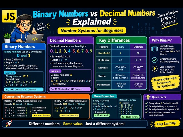 Binary Numbers vs Decimal Numbers Explained | Number Systems for Beginners