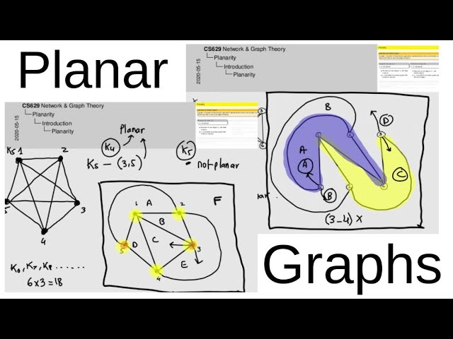 cs629_15 :: Basic Theory of Graph Planarity :: Networks and Graph Theory
