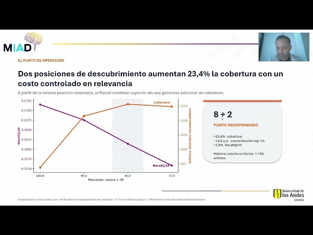 ¿Recomendar lo que ya suena o ayudar a descubrir? | Taller M5, MIAD