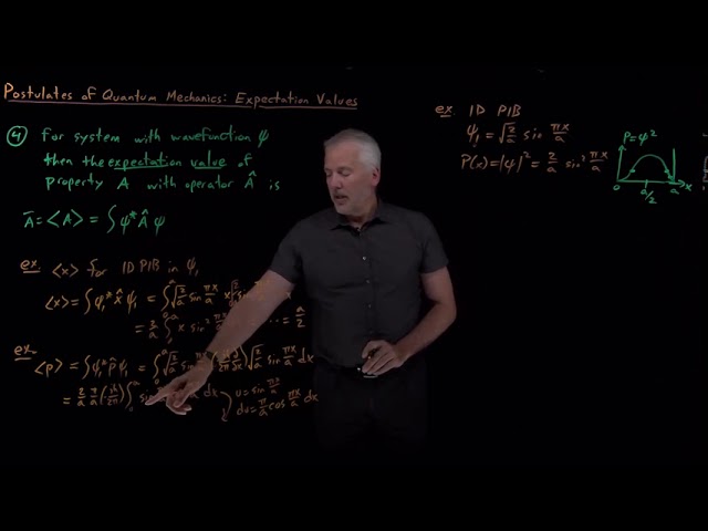 Postulates of Quantum Mechanics (Expectation Values)