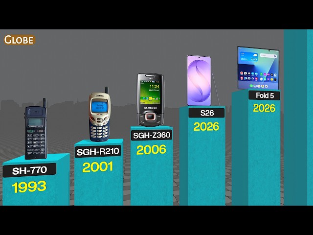 SAMSUNG PHONE'S Evolution (1985 - 2026)