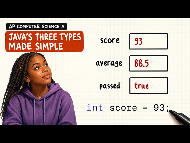 Java's Three Types | AP Computer Science A | Ch 1.1