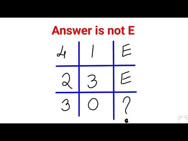 Answer is not E. 99% failed this IQ test #fastandeasymaths #math #puzzle #aptitude #mathspuzzles