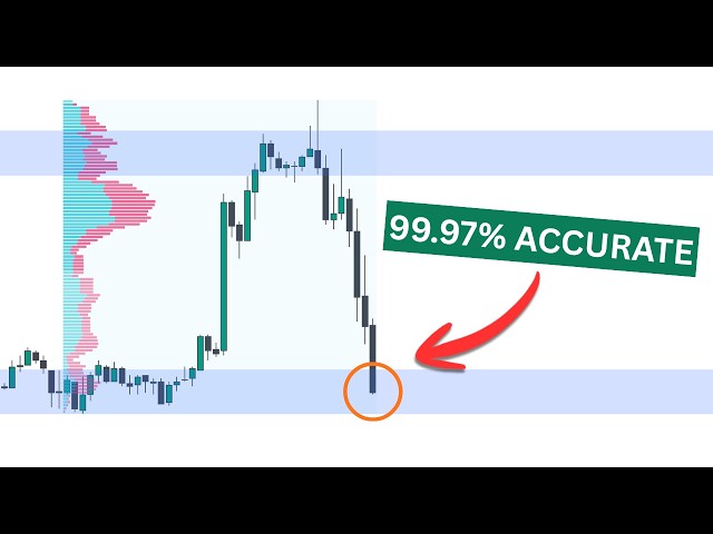 How I find institutional supply & demand zones with 99% ACCURACY (copy me)
