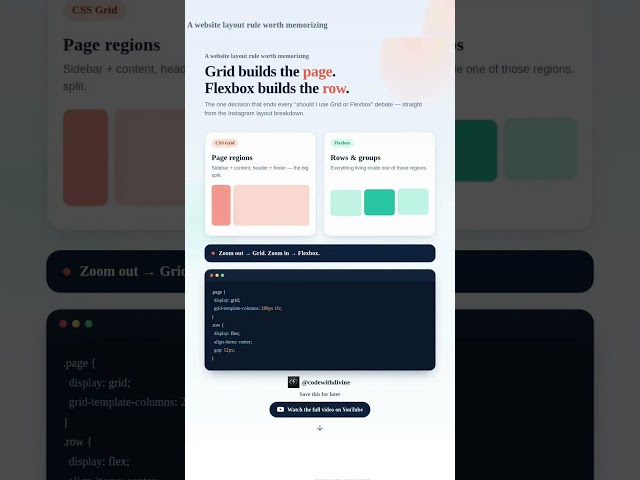 Stop Guessing Grid vs Flexbox ! Use This Rule Instead #shorts #csstutorial #csstips #learncss