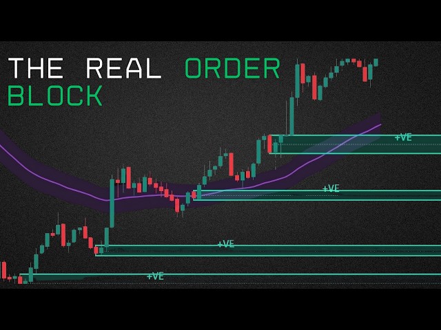 Real Order Block Indicator | Find Where Smart Money May Be Entering