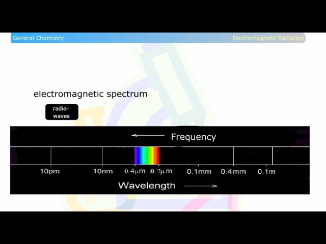 Electromagnetic Radiation