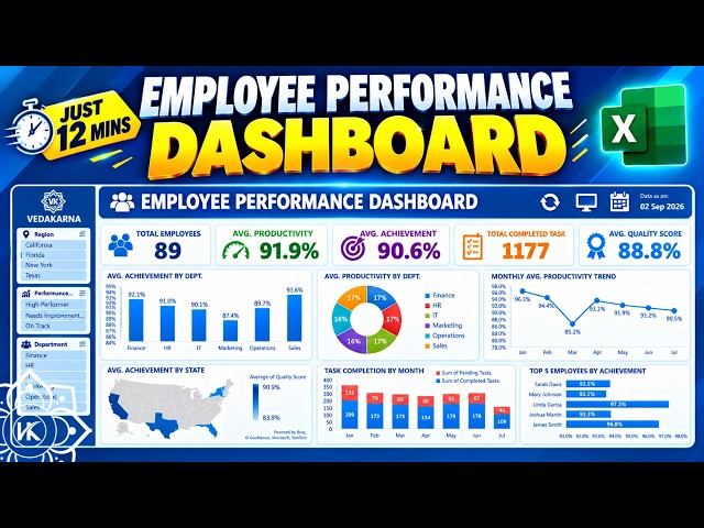 How to Create Employee Performance Dashboard in Excel | 12 Mins Tutorial | Beginner to Pro