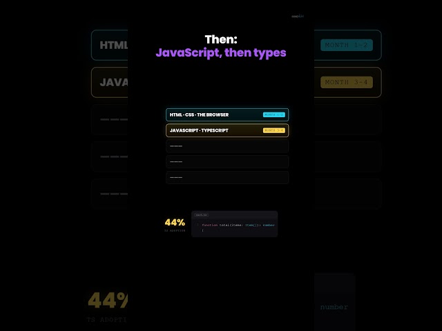2026 Frontend Development Roadmap