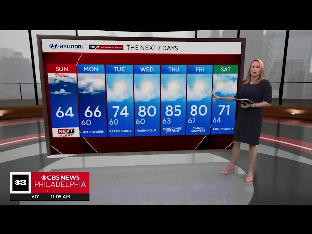 Nor'easter continues to batter New Jersey, Delaware coasts | NEXT Weather update
