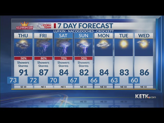 Wednesday Night Forecast 9/30/2026