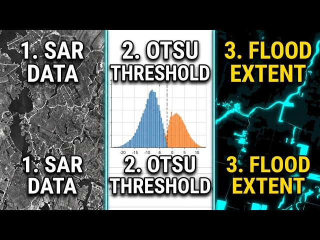 Sentinel-1 SAR Flood Mapping in GEE | Multi-Evidence Flood Detection & Otsu Thresholding