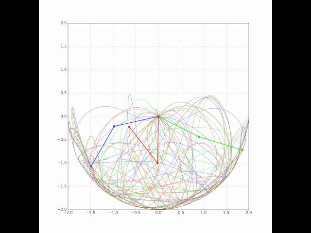 Double Pendulum Chaos Demonstration