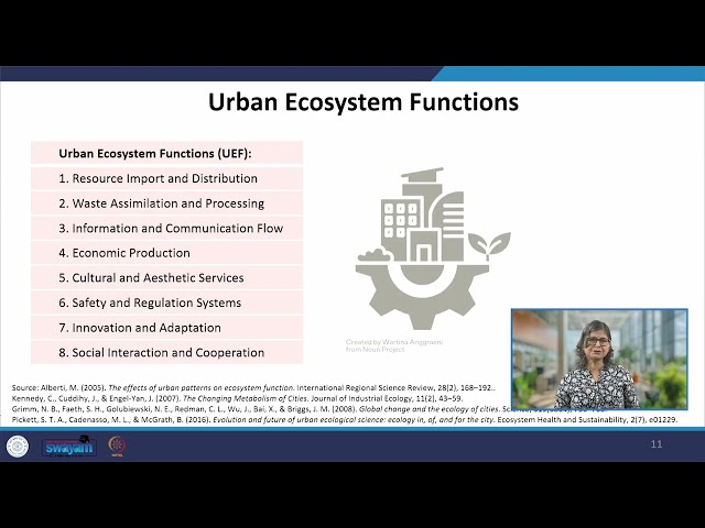 URBAN ECOSYSTEM FUNCTIONS AND PROCESSES #swayamprabha