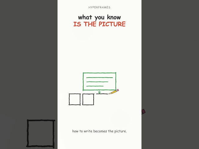 heygen-com/hyperframes — write HTML, get a video, the same frames every time. #sketchthestack #ai