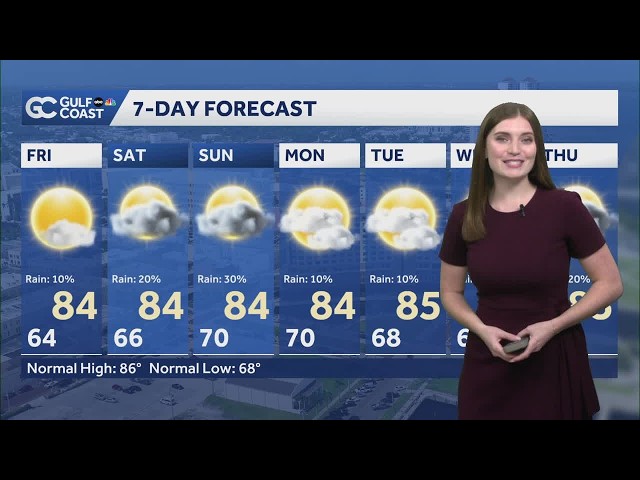 Temperatures fall to the low-to-mid 60s by Friday morning on the Gulf Coast