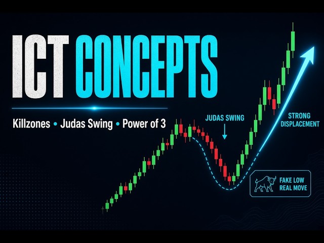 ICT Concepts Explained | Killzones, Judas Swing, Power of 3 & Silver Bullet