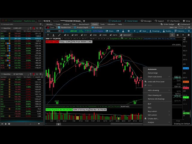 Nasdaq New All Time Highs – Scanning For Setups
