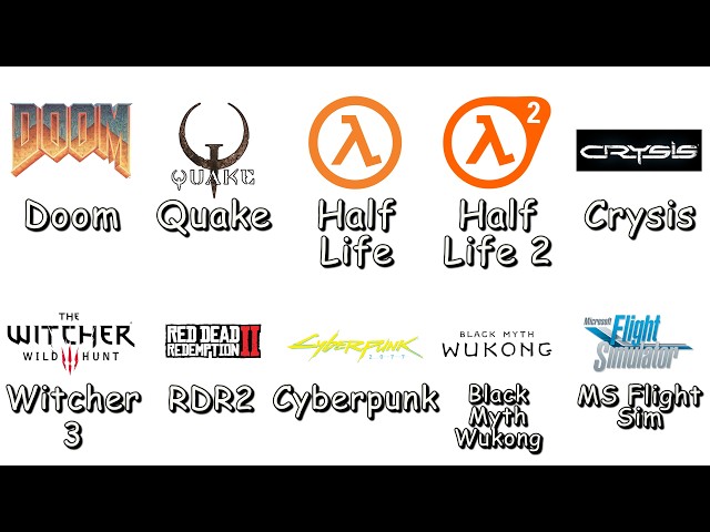 Every Game That Decided Your Hardware