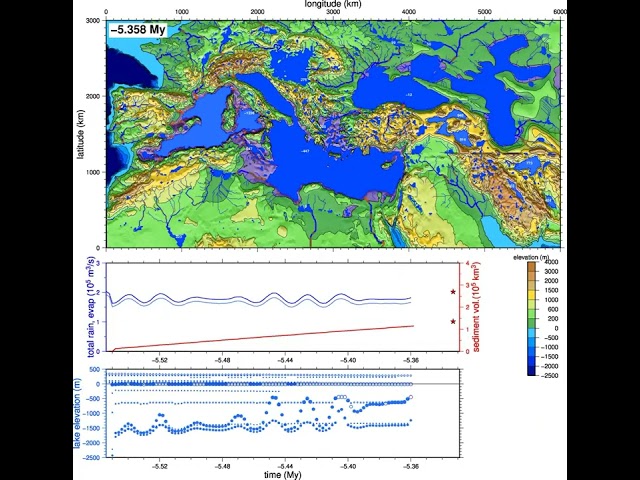 Landscape evolution model for the Mediterranean Sea. Messinian Salinity Crisis Stage 3 - MJ1