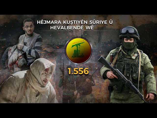 "Vizrt" Infographic Syria War