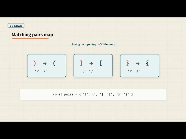 Valid Parentheses in JavaScript — Stack Explained (LeetCode 20)