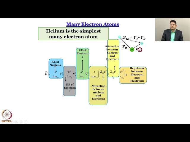 Week 1: Lecture 3: Revisiting Quantum Mechanics -II