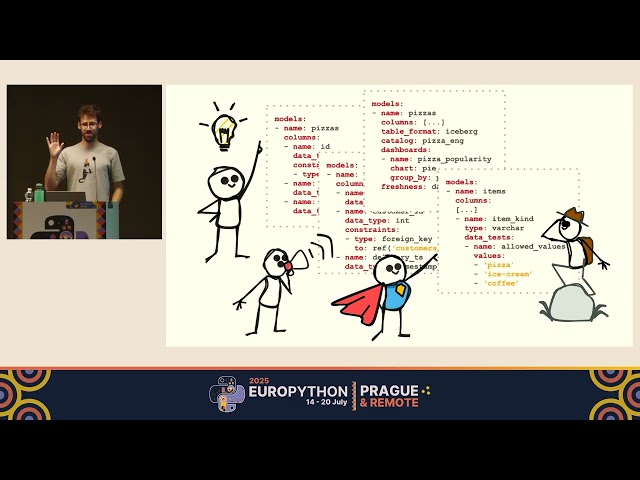 dbt-score: continuous integration for dbt metadata