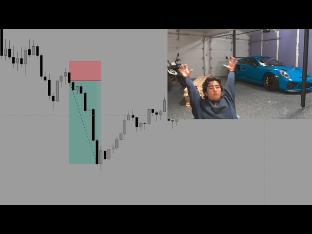I made $7,400 trading futures today (TRADE RECAP)