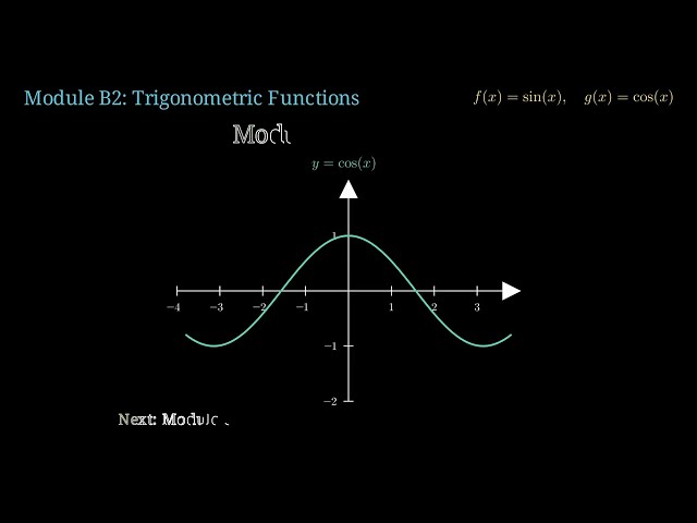 Sine & Cosine Waves Visually Explained | Periodic Functions